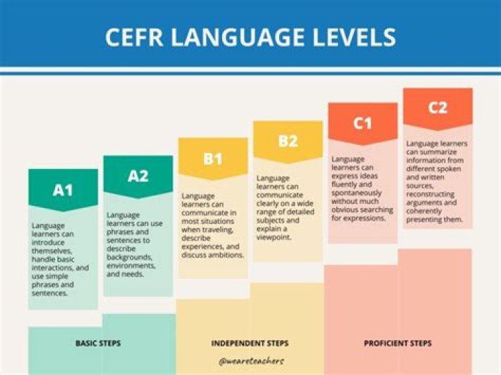 What is c3 level? | ContextResponse.com