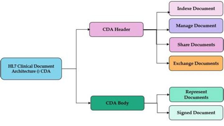 What is CDA in pharmacy?
