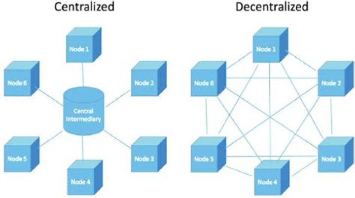 What is centralized and distributed network architecture?