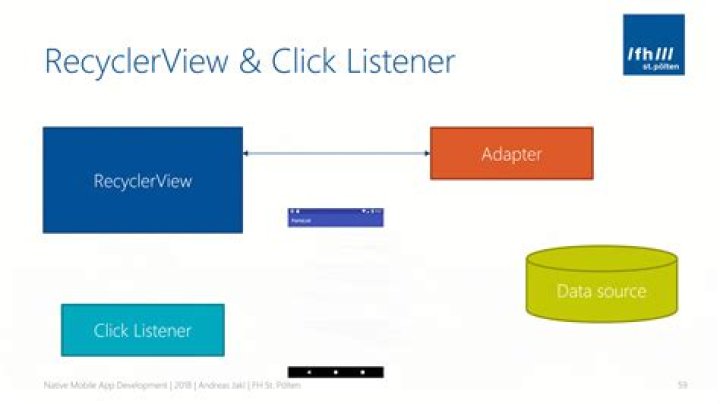 What is click listener?