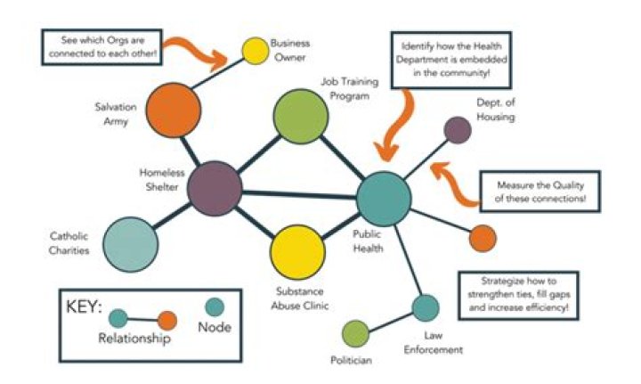 What is collaborative computing and social networking?