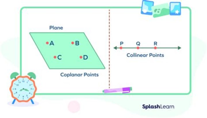 What is collinear and coplanar?