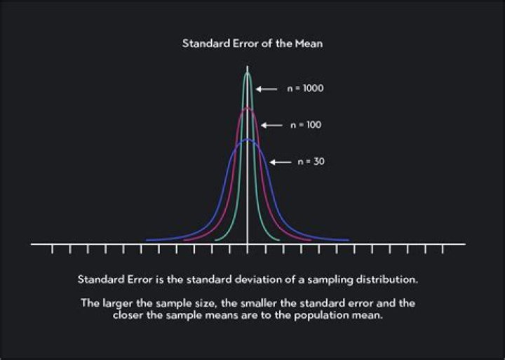 What is considered a large number?