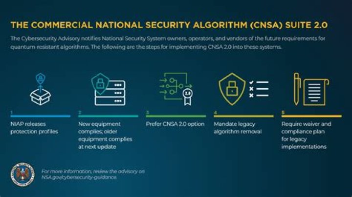 What is considered a national security system?