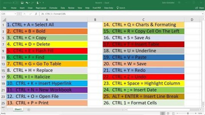 What is Ctrl in Excel?