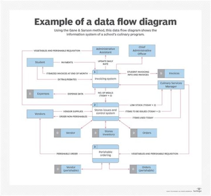 What is DataFlow reference number?