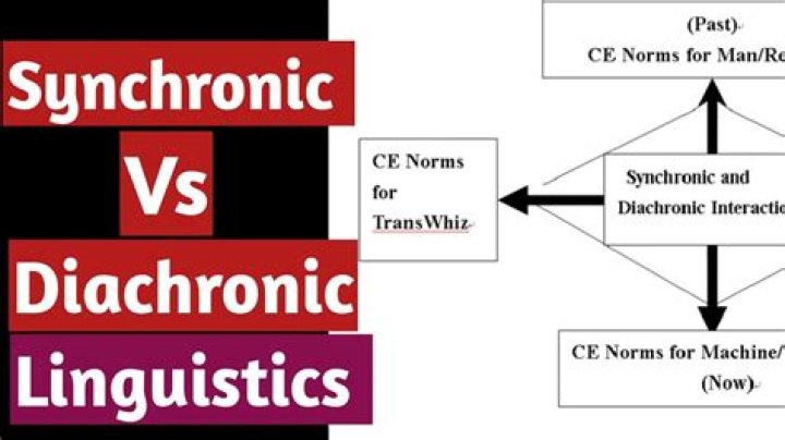 What is diachronic deal?
