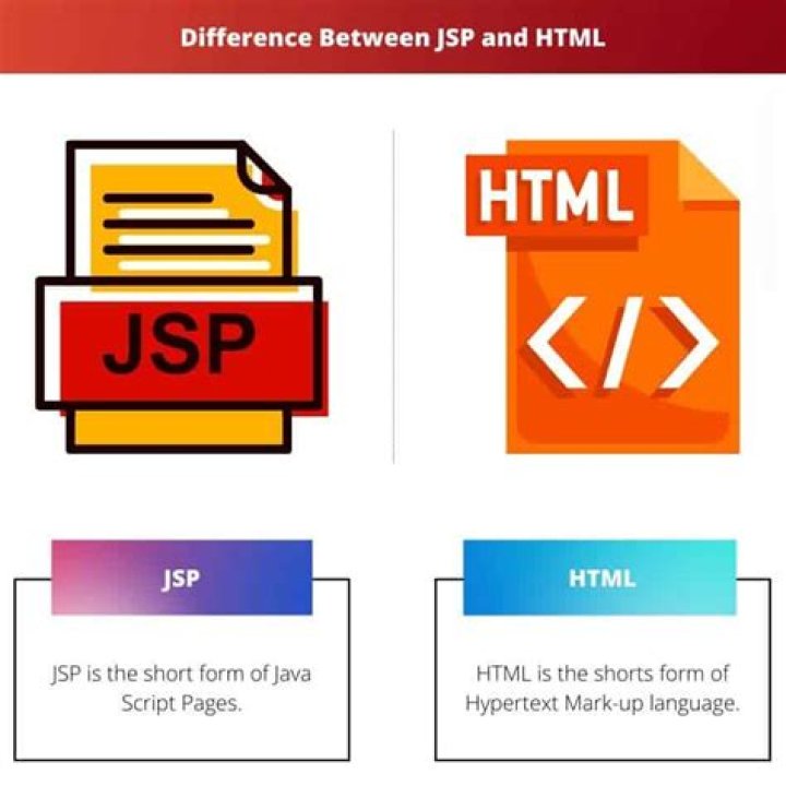 What is difference between JSP and HTML?