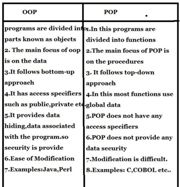 What is difference between pop and OOP?