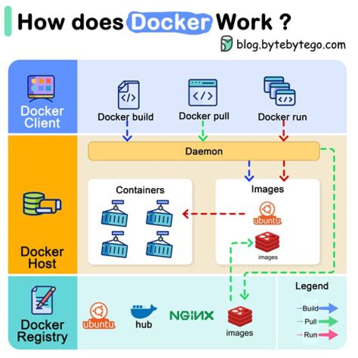 What is Docker config? | ContextResponse.com