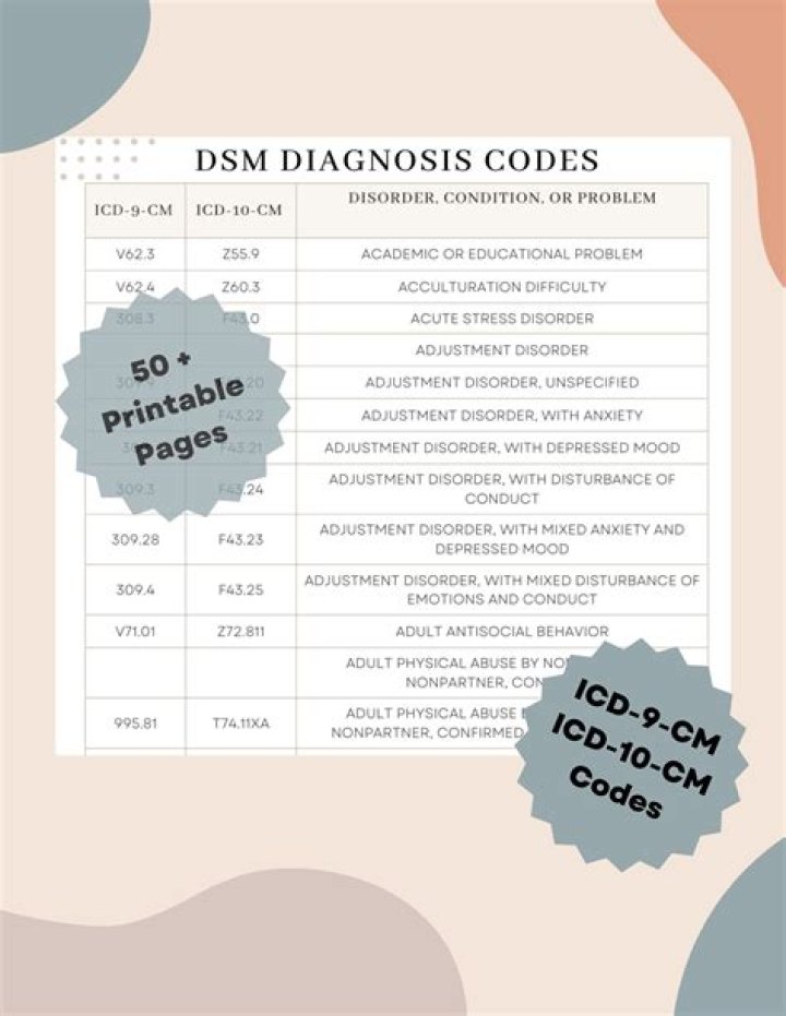 What is DSM coding?