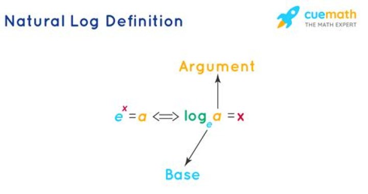 What is e raised to the natural log?