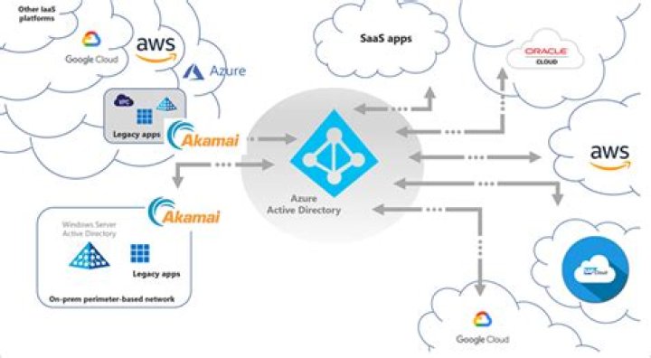 What is Edgekey?