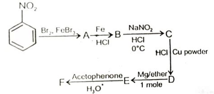 What is end product in chemistry?