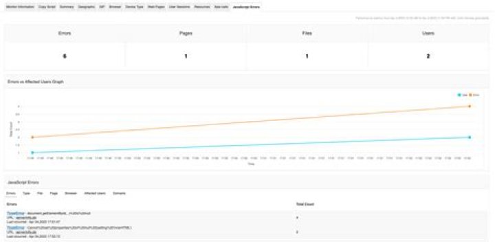 What is end user monitoring?