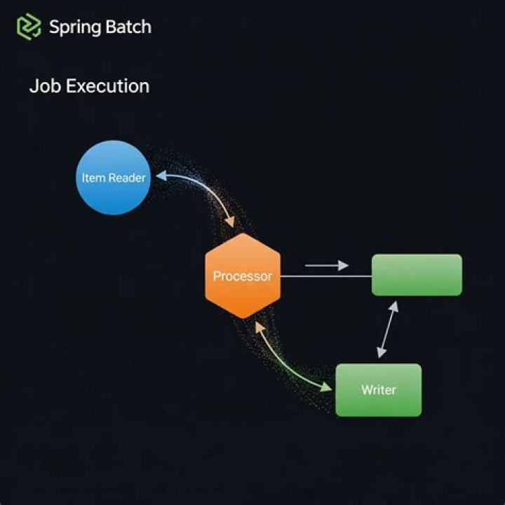 What is execution context in Spring Batch?