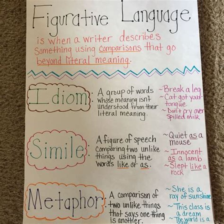 What is figurative language 3rd grade?