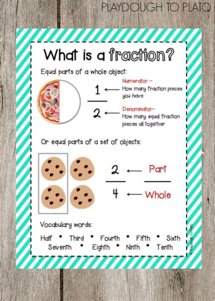 What is fraction in simple words?