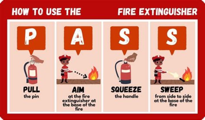What is full form fire?