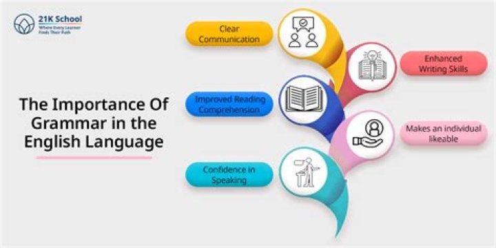 What is grammar of language?