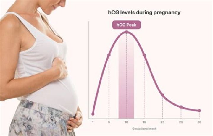 What is HCS pregnancy?