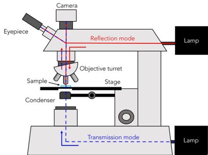 What is illumination system?