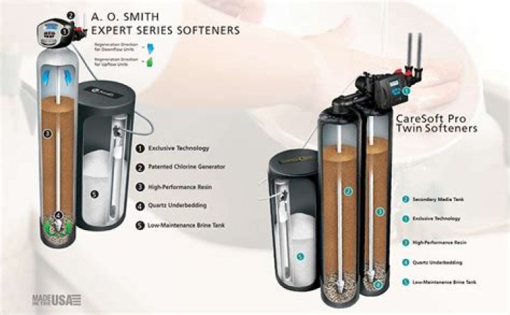 What is in a water softener tank?