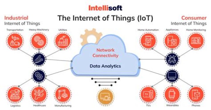 What is Internet of things compatible?