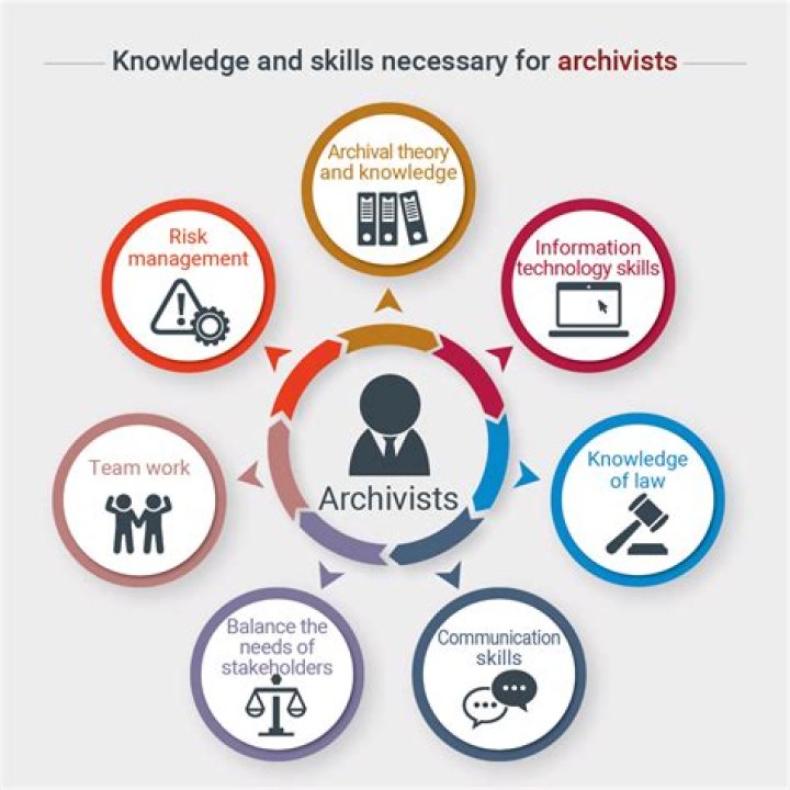 What is it like being an archivist?