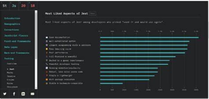What is jest in react?