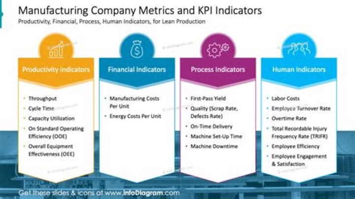 What is KPI in production?