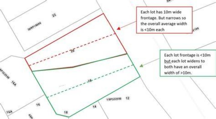 What is lot width? | ContextResponse.com
