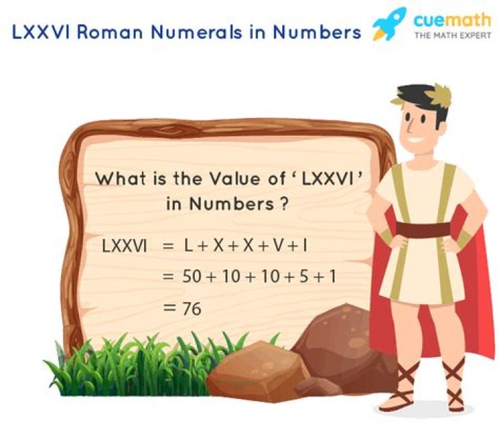 What is Lxxvi in English numbers?