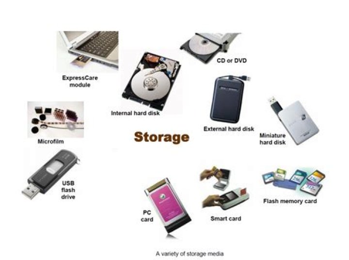 What is main storage?