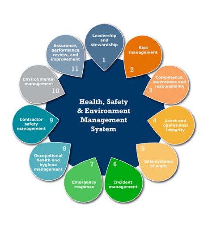 What is maintaining a safe environment in nursing?
