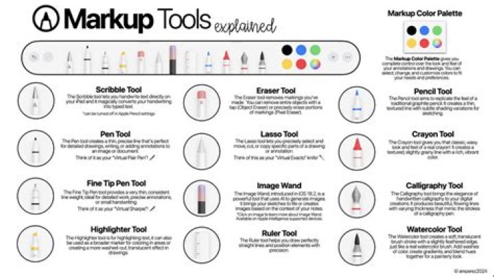 What is Markup toolbar?