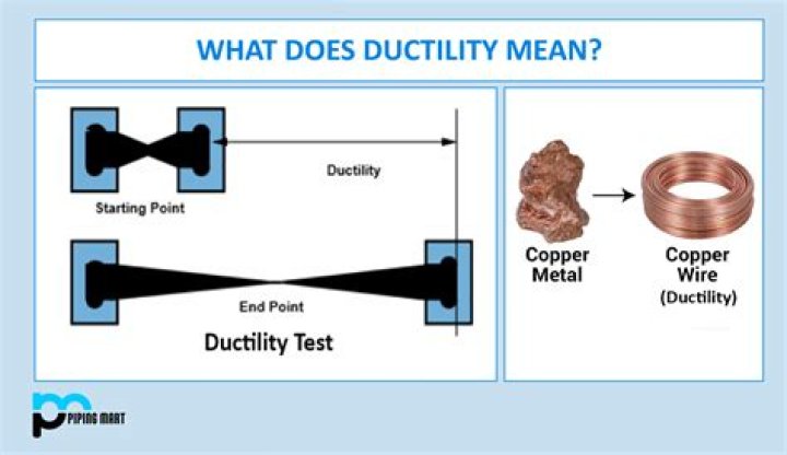 What is meant by full vacuum?