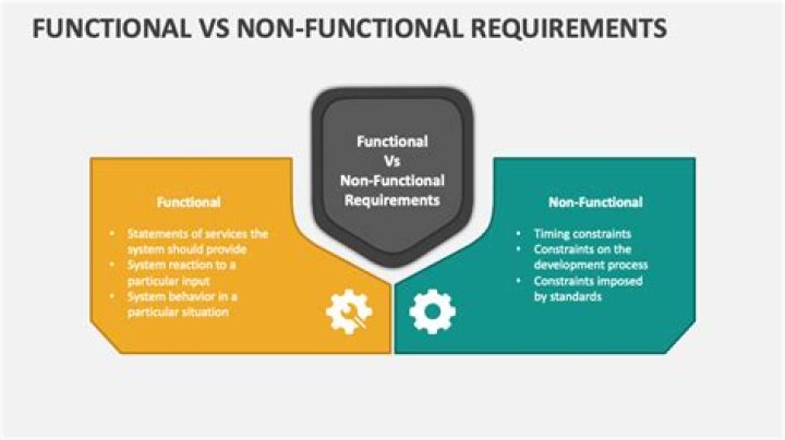 What is meant by non functional requirements?