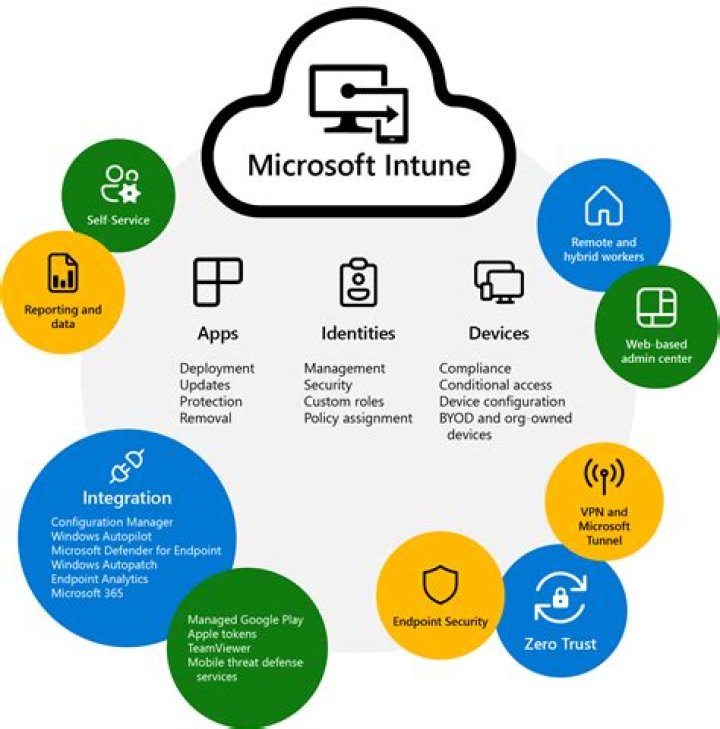 What is Microsoft OneConnect?