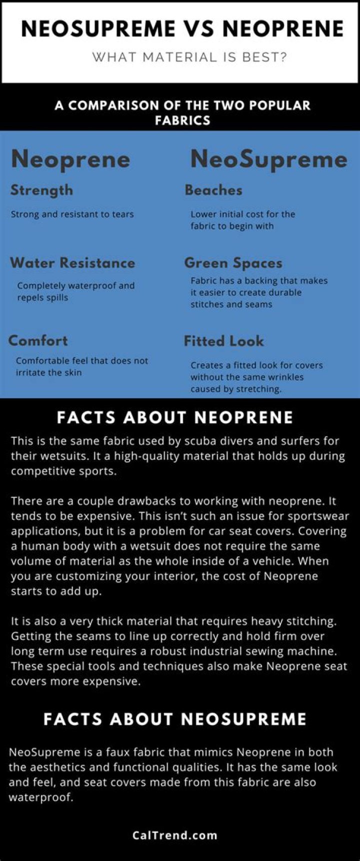 What is Neosupreme fabric?