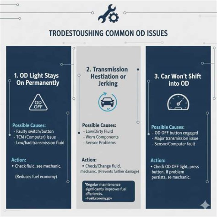 What is OD button in car?