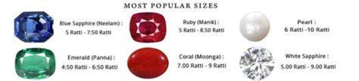 What is one Ratti to a carat?