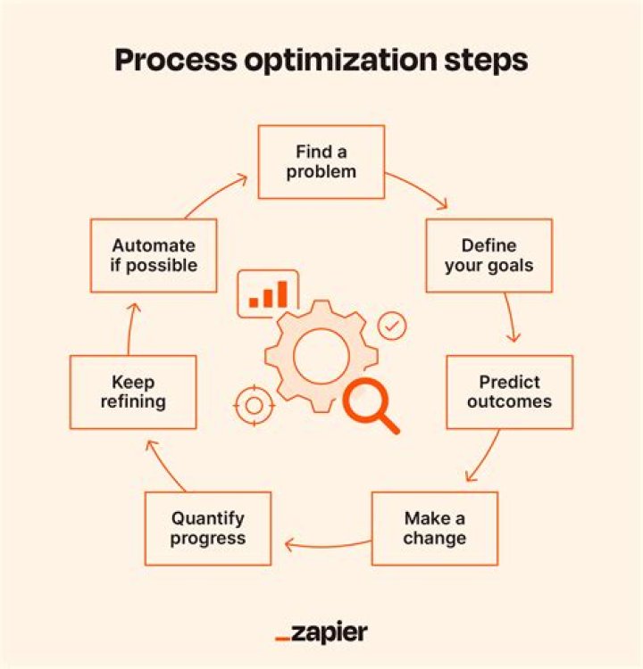 What is optimizing a PDF?