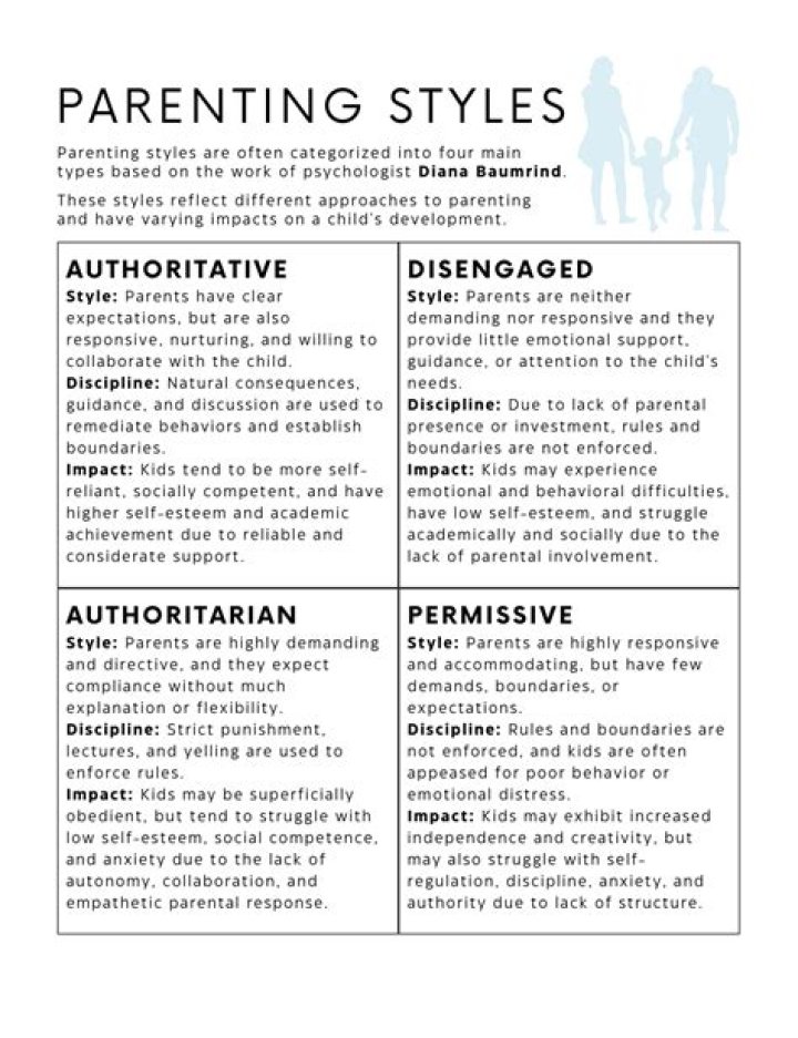What is parenting in psychology?