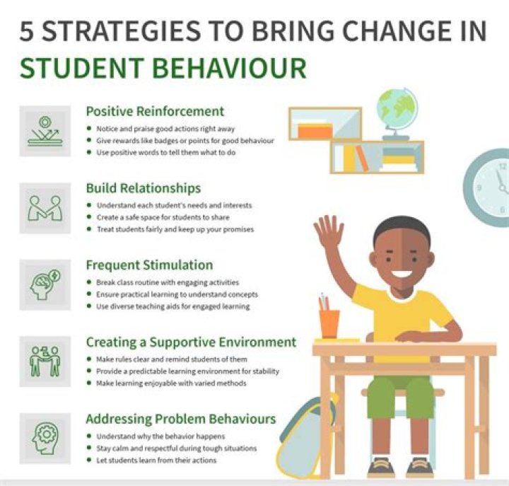 What is pro learning Behaviour?