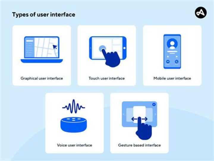 What is providing user interface?