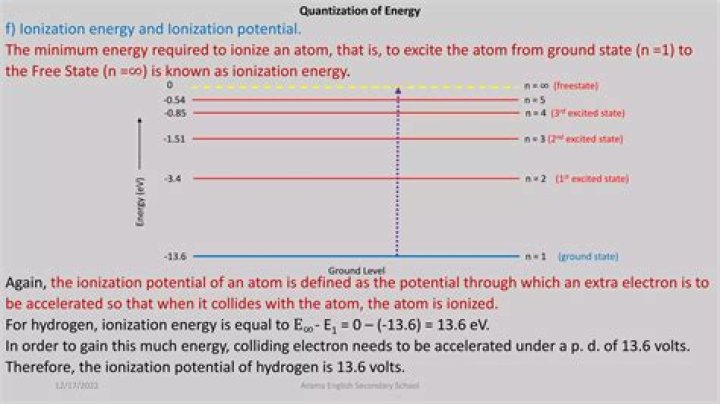 What is quantization of energy?