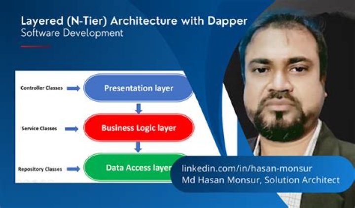 What is Raisepropertychanged WPF? | ContextResponse.com