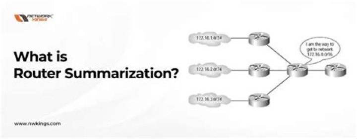 What is Route summarization or aggregation?