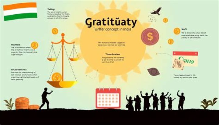 What is Rule for gratuity in India?